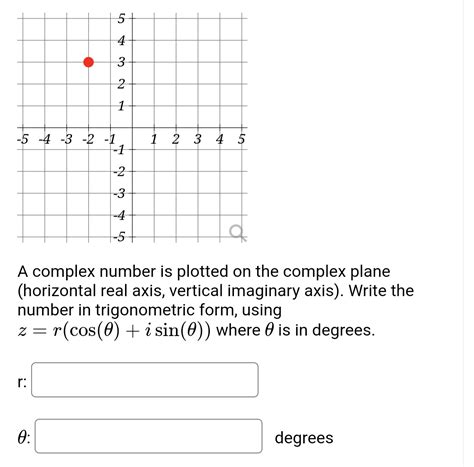 Image result for Complex Number Line