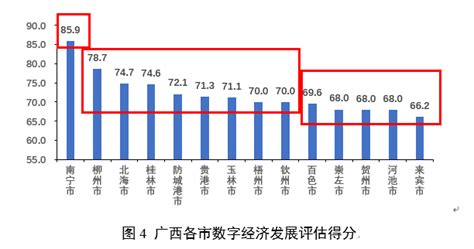2022年广西数字经济发展评估报告发布！桂林属于第几梯队？-桂林生活网新闻中心