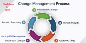 Change Control Process Poster 的图像结果