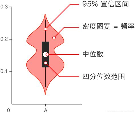 Image result for Numerical Data Graph Examples