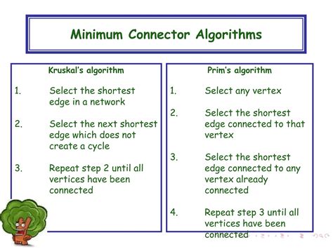 Spanning Tree Algorithm 的图像结果