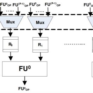 Image result for Code Segment Example
