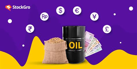 Futures contract Futures Market 的图像结果