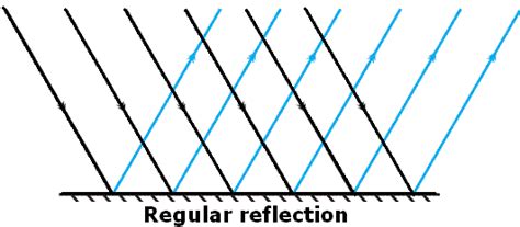Light Class 8 Notes Science Chapter 13 Free PDF
