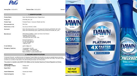 Dawn Dish Soap SDS (Safety Data Sheet): Professional Assessment