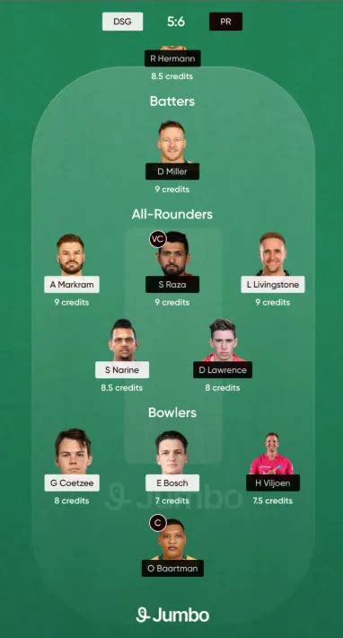 DSG vs PR Dream11 Prediction (Updated Team) | SA20 2026