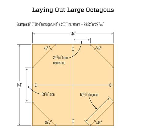 Framing Square Basics: Octagon Layout