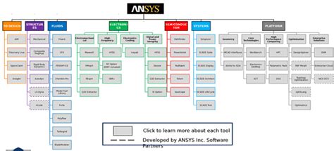 Image result for How to Use ANSYS Software