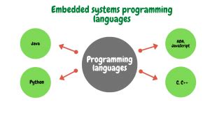 Image result for Embedded Software Developer