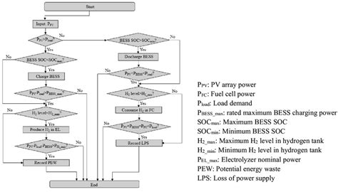 EMS Circular Flow 的图像结果