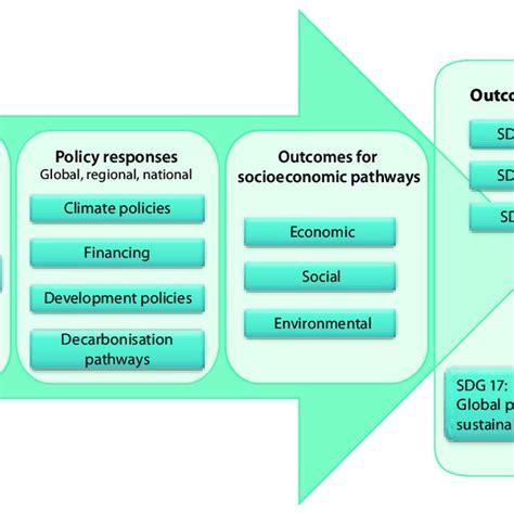 Image result for Decarbonization Pathways