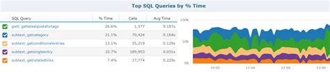 Image result for SQL Server Query Performance Tuning