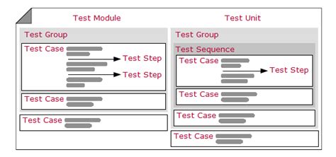 How to Test a Module 的图像结果