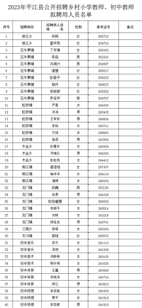 平江县2021年特岗教师招聘面试实施方案-平江县政府门户网