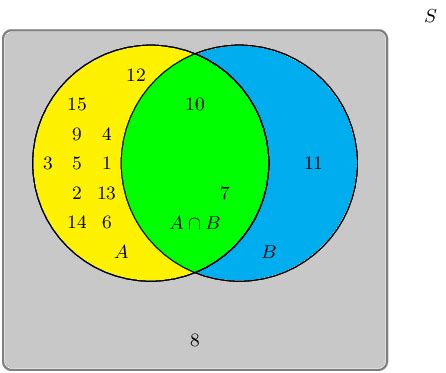 Image result for Intersection Probability