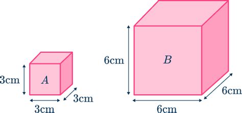 Scale in Math 的图像结果