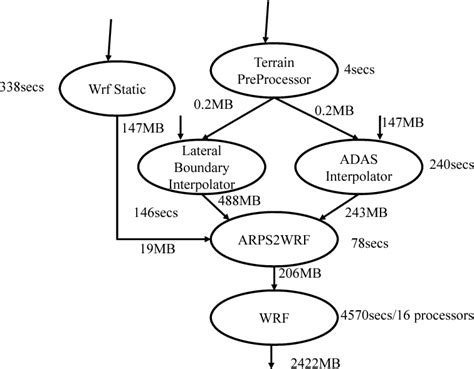 Image result for Multivariable Classification Model
