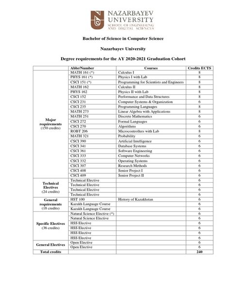 Computer Course Detail 的图像结果