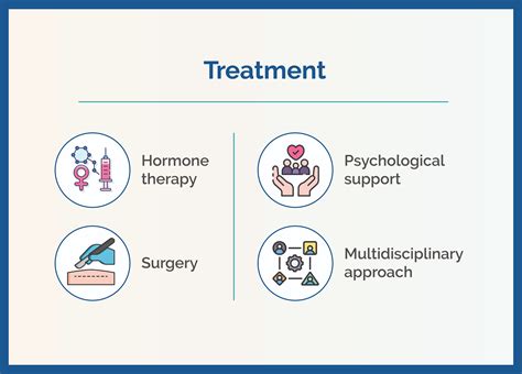 Understanding Disorders of Sex Development (DSD): Causes, Diagnosis, and Treatment