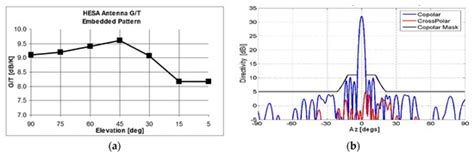 Electronics | Special Issue : Recent Advances in Array Antenna and ...