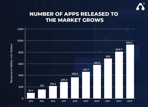 Image result for Software App Design Process