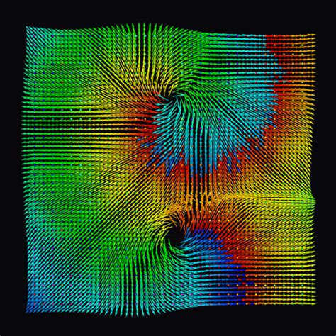 Image result for Graph Mapping Rule