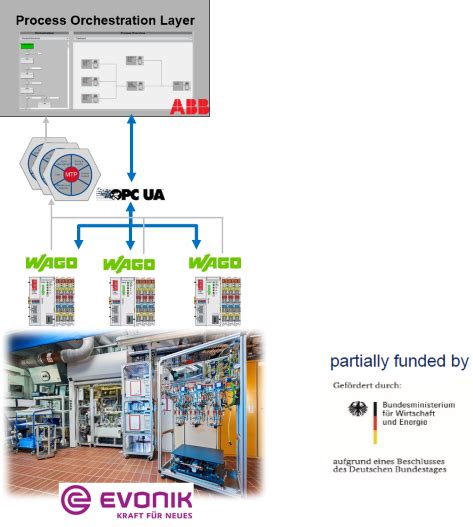 Image result for Modular Automation ABB Module Designer