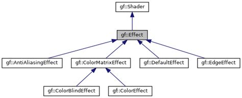 Image result for Gff Compare Class Code