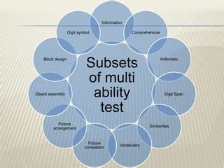 Image result for Us Ability Testing Methods