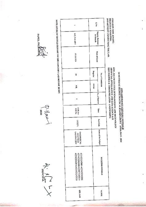 AIDS LAB Schedule - Best for AIDS - ANNA UNIVERSITY CHENNAI, SEMESTER ...