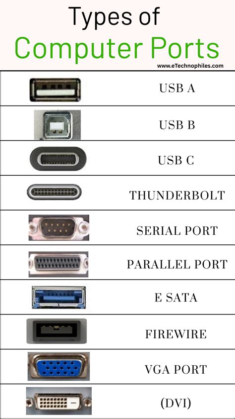 Types of Computer Ports 的图像结果
