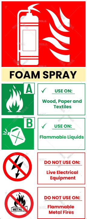 Foam Spray signage | Foam Spray sticker & poster
