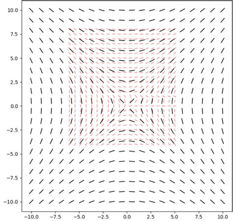 Image result for Clean Separation Circular Python Programming