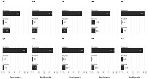 Global Media Sentiments on the Rohingya Crisis: A Comparative Analysis ...
