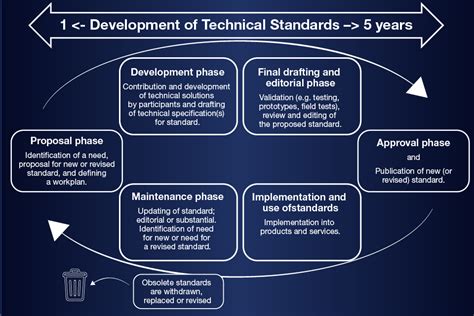 Technical Standard 的图像结果