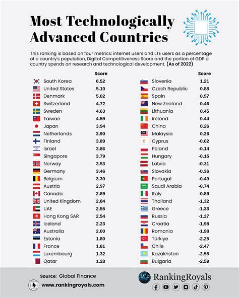 Rezultat imagine pentru Most Technology