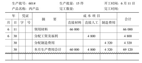 典型分批法_成本会计教程_挂云帆