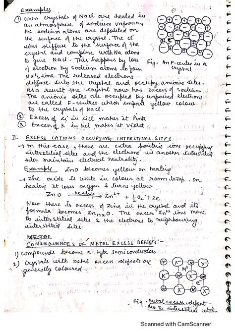 Image result for Solid State Full Class 12