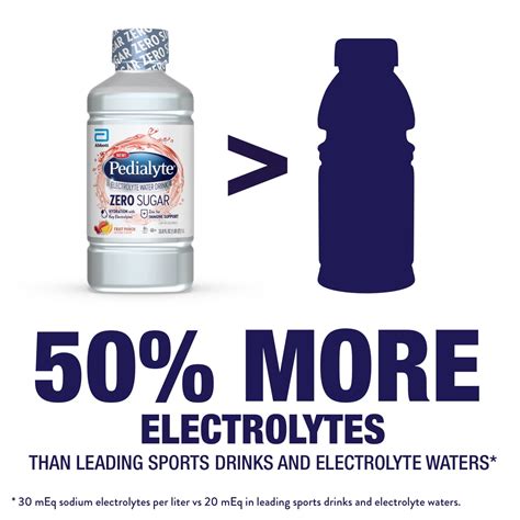 Pedialyte Nutrition Facts Sugar | Besto Blog