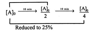 For a first order reaction, the half-life is 10 textmins. How much time ...