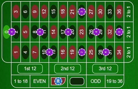 666 Roulette System: Overview & Analysis