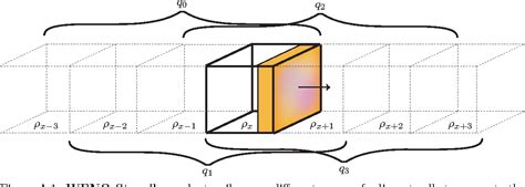 Image result for Eulerian Geometry Example