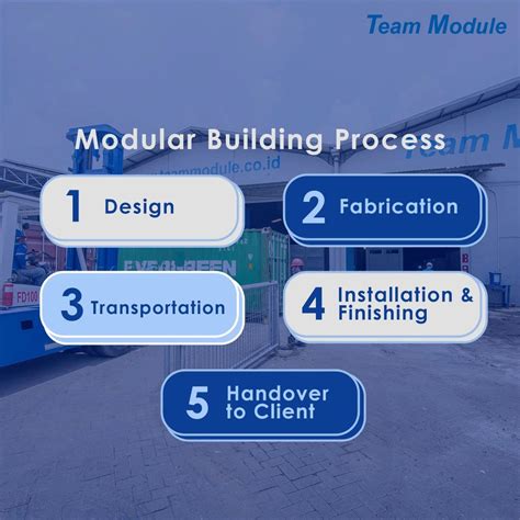Image result for Free Module Construction