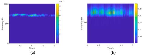 A Study of Fault Signal Noise Reduction Based on Improved CEEMDAN-SVD