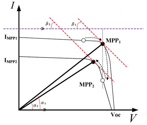 A Review and New Problems Discovery of Four Simple Decentralized ...