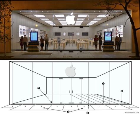 Image result for Apple Store Operable Storefront