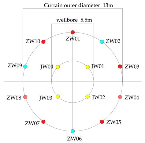 Lugeon Test and Grouting Application Research Based on RQD of Grouting ...