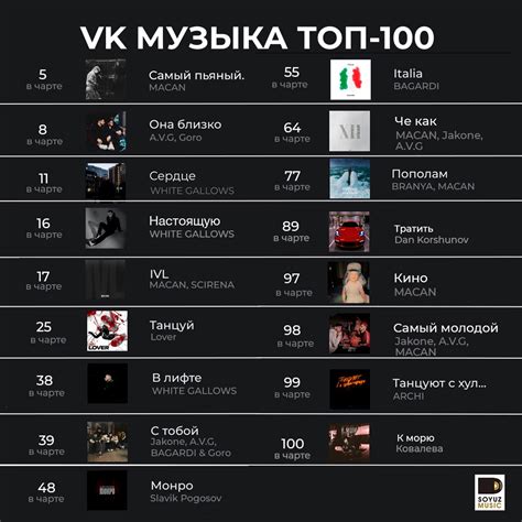 ФОТО Топ 100 чарт песен - 90 изображений