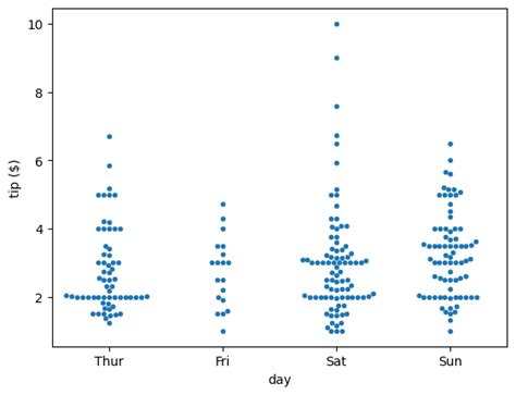 Plot the Cluster Data Using Python Visualizations 的图像结果