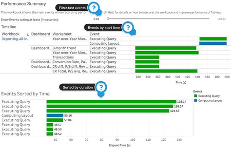 Image result for Tableau Performance Optimization